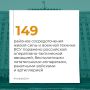 Минобороны РФ: #ЦифраДня. Минобороны России