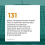 Минобороны РФ: #ЦифраДня. Минобороны России