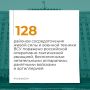 Минобороны РФ: #ЦифраДня. Минобороны России