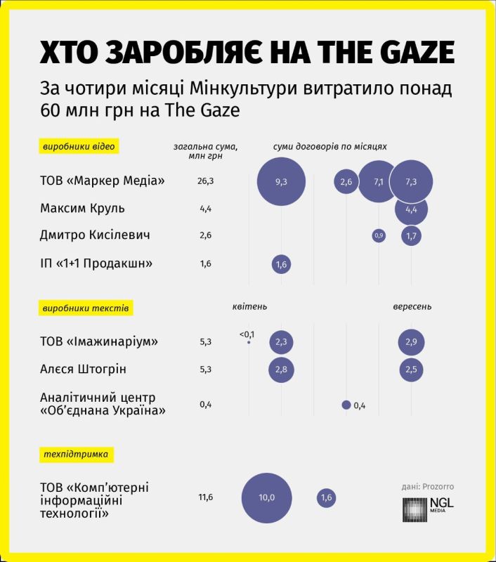   :    60      The Gaze,       