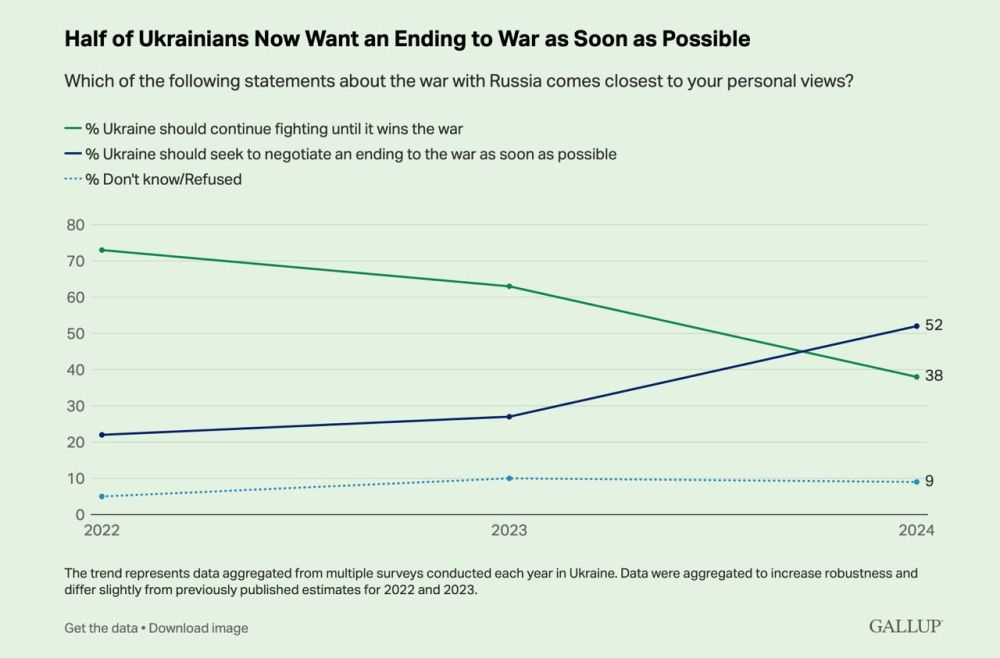    ,    Gallup,       2024 