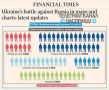 Financial Times:     3,7     25-60 ,    