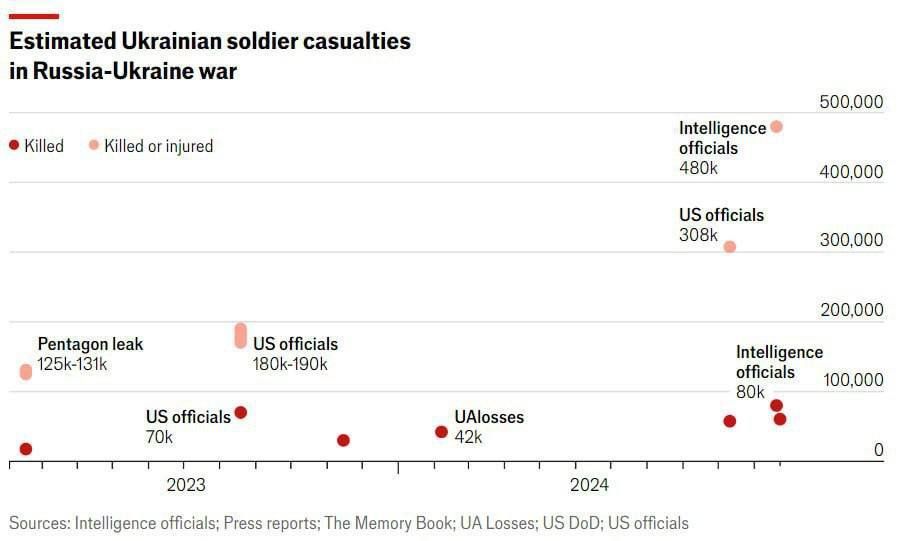 The Economist:   60100          ,   400         