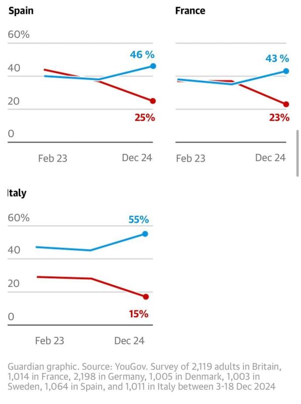      &quot; &quot;  ,  The Guardian    YouGov