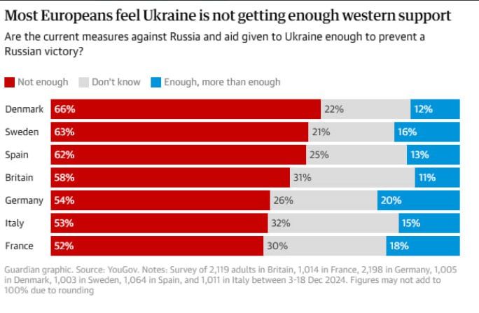         ,  The Guardian