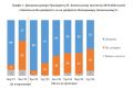 Уровень доверия к Зеленскому за время войны снизился почти вдвое