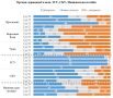 Народ негодует: С начала войны резко снизилось доверие украинцев ко всем институтам власти опрос КМИС