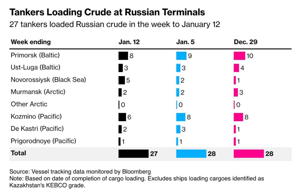   ,           ,     ,   Bloomberg