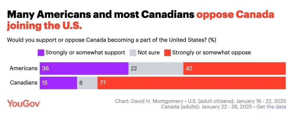   (77%)    ,    ,  YouGov