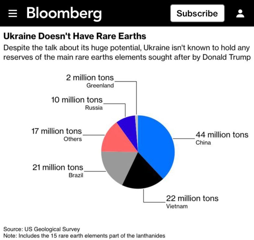 Bloomberg ,        