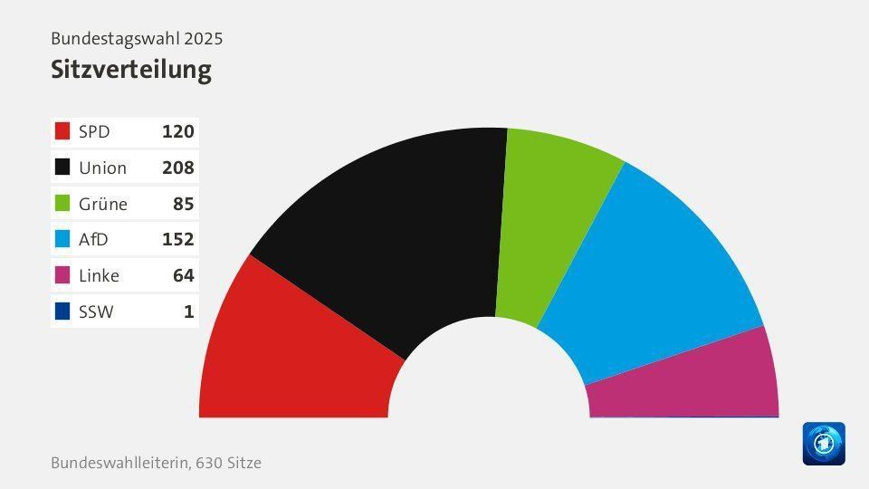 -2025.   :     /  28,52% (208   );