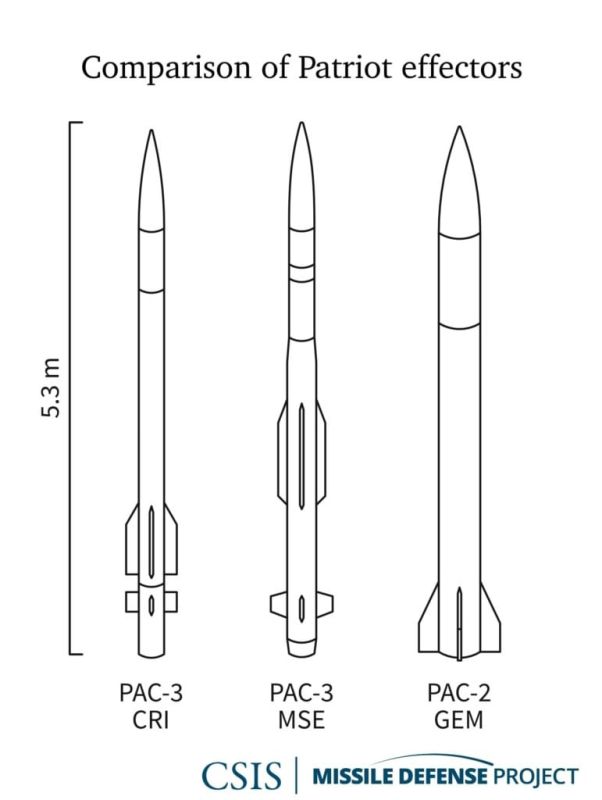         Patriot  IRIS-T