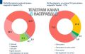     (87,5%)      (33,6%)    (53,9%), Socis,   NV