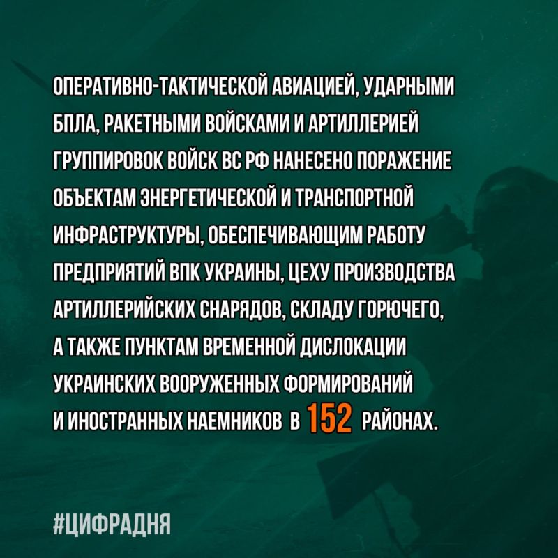Минобороны России: #ЦифраДня