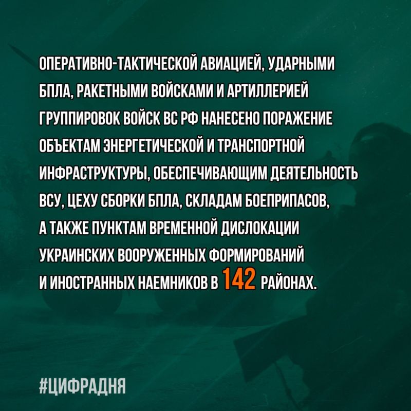 Минобороны России: #ЦифраДня