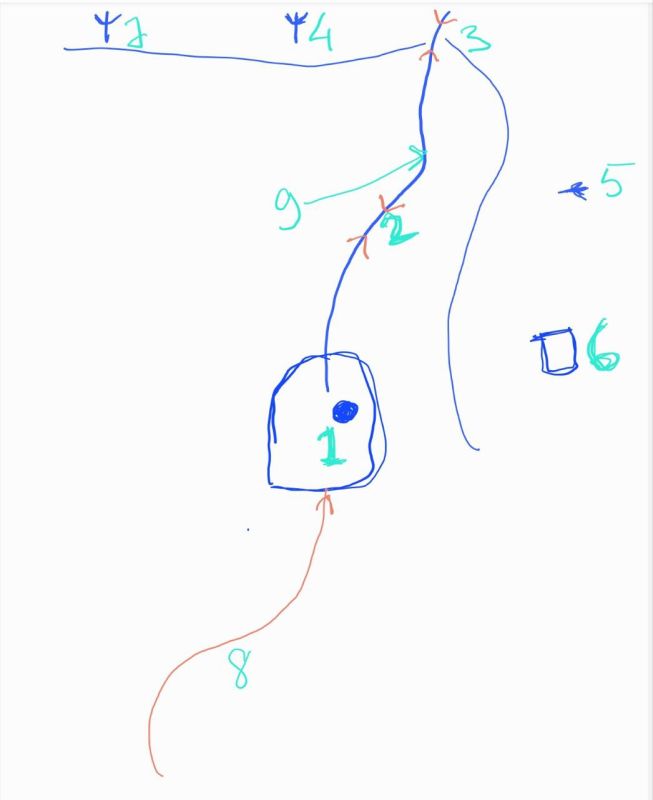 Андрей Филатов: Точно? Или почти?). Мои посты про Васюковку были вот эти