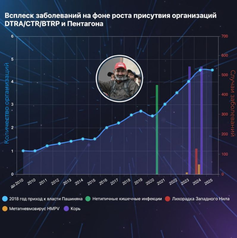 Армения в биосетях Пентагона