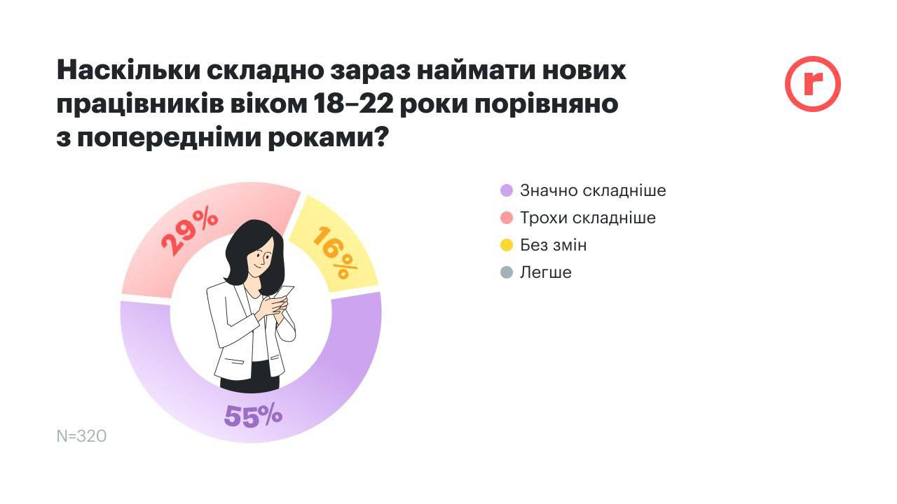 Разрешение парням 18–22 лет выезжать за границу ударило по бизнесу сильнее, чем ожидалось Разрешение парням 18–22 лет выезжать за границу ударило по бизнесу сильнее, чем ожидалось