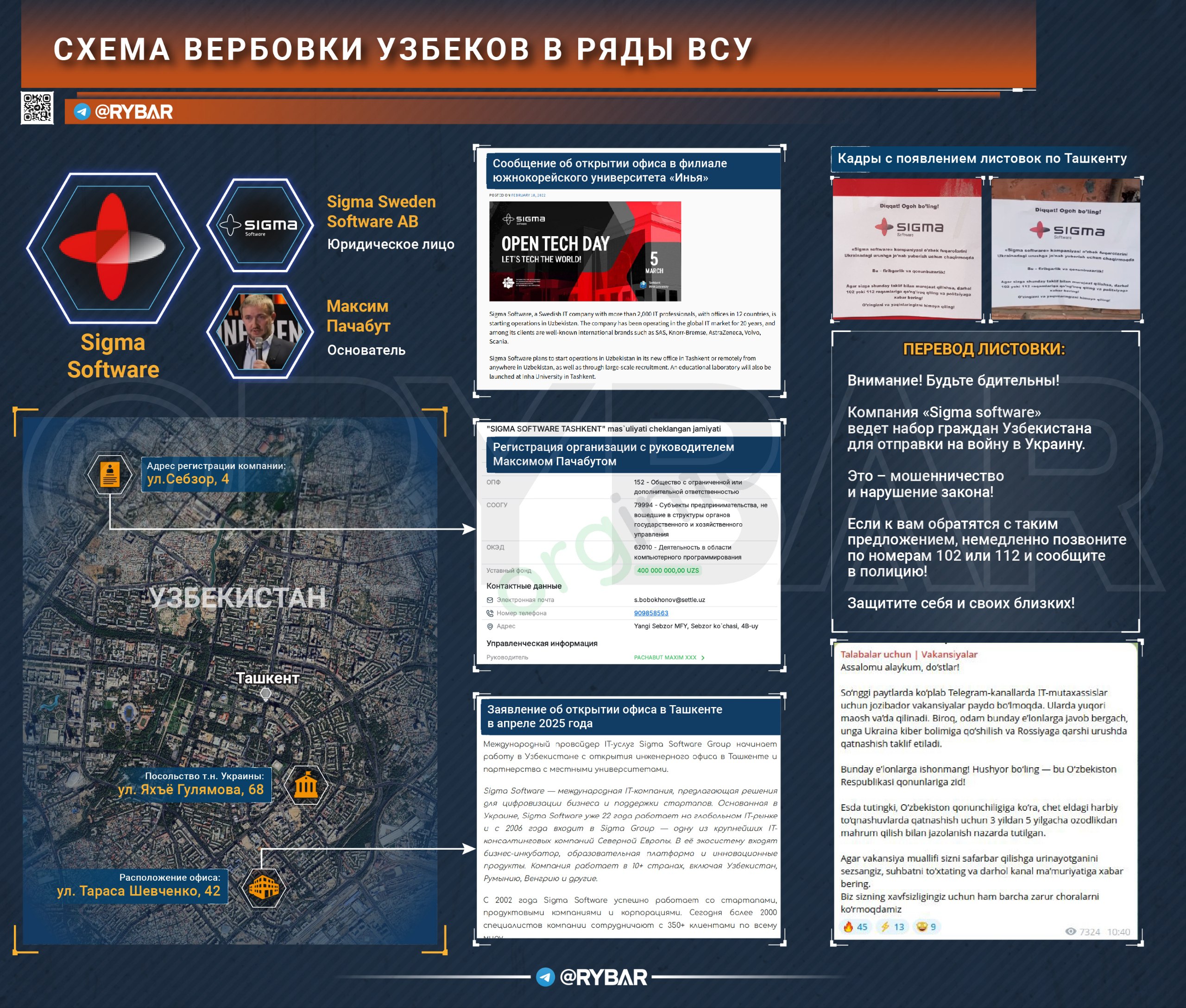 Украина вербует людей при поддержке Узбекистана?