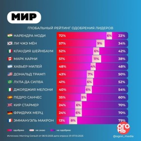 Если кому-то кажется, что Макрон – дурак, то ему это не кажется