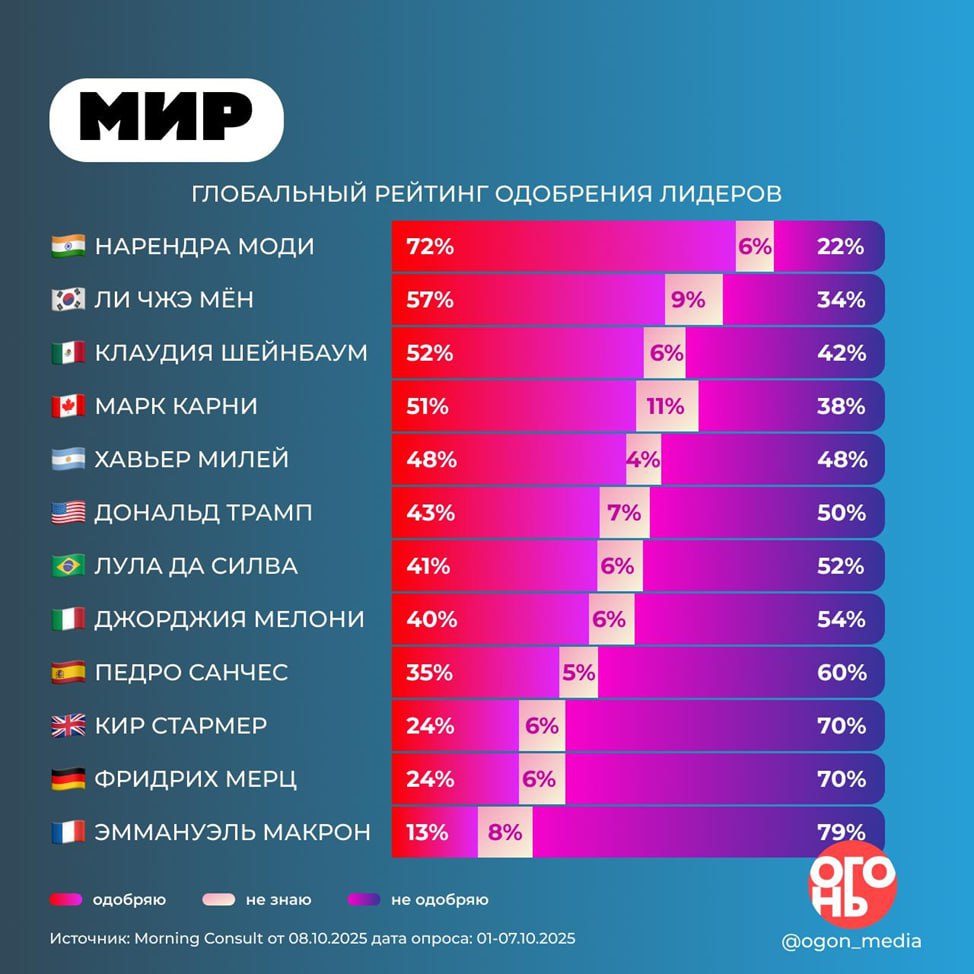 Если кому-то кажется, что Макрон – дурак, то ему это не кажется