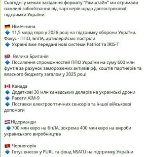 На встрече в Рамштайне 15 государств взяли новые обязательства по поддержке Украины, заявил министр обороны Шмыгаль