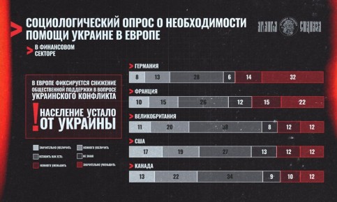 � ������ ������ �� �������