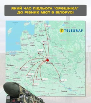 "Орешник" из Белоруссии до Киева долетит за полторы минуты, подсчитало издание Telegraf