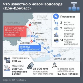 ������������� ����������� ��������: ����������� � ������ ����������