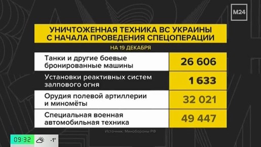 ������ �������: �� ���������� ������� 24� ���������� � �������� �� ���