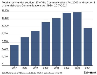 ���������� �� ������������ � ������ ��������� �� ����� � ��������