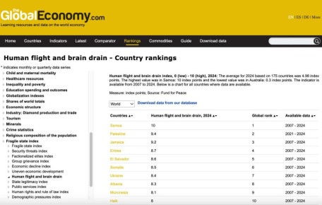 �� ������� ��� �������� ������� ������