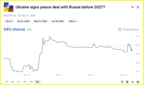 �������� �� ������� � ������ ������ ���������� �� 2027 ����? ������� �� ��������� FT � Economist �� �������� ���