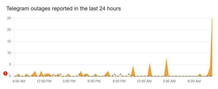 ���������� ���� � ������ Telegram