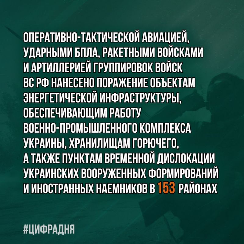 ���������� ������: #��������