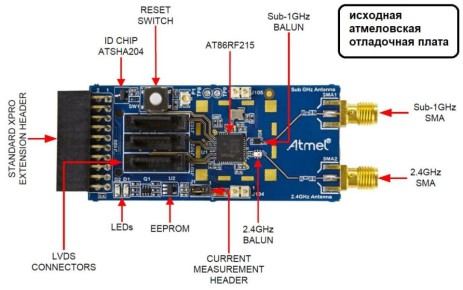 ������� ������� ��������� ������� ���� �������� �� ��������� ���������� �������� Covert Wireless Communications, ��� ������� ������� ����� � ������� COWICOMM WW_ISMv1.1