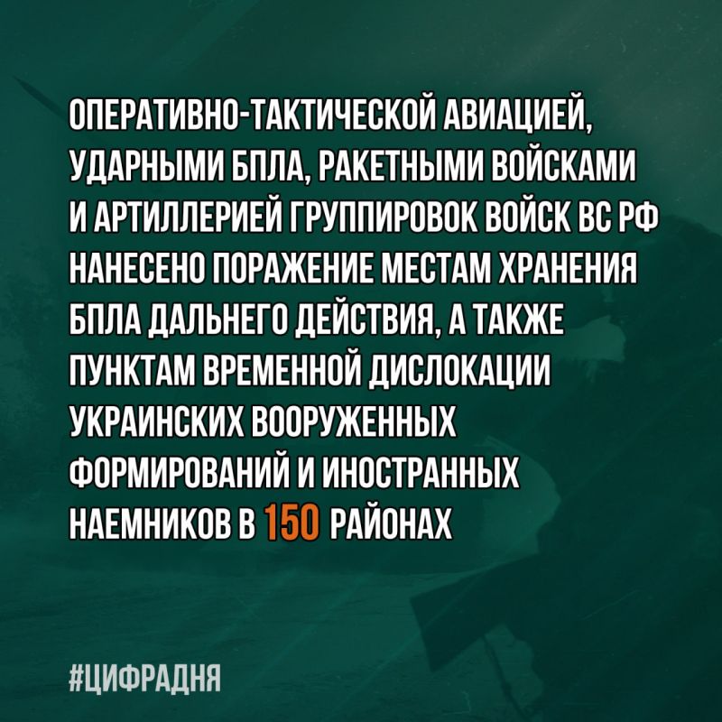 ���������� ������: #��������