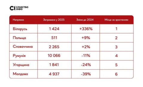 �� ������� ������� � ����������� ������������ ������ ���� ����� ������, ���������� ������� � ������� � ��������.Info