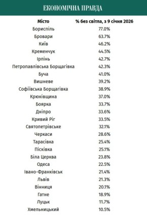 ������� % ������� ��������� ������ (�� ������� ���� ������ ����������) �� �������������� ��������� ������ ���������� ������� ��� ����� � ������ � 9 �� 15 ������ � ������� ���������� ���