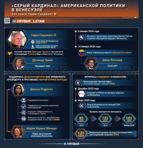 � ������������� ������������� �������� ���������� ����������