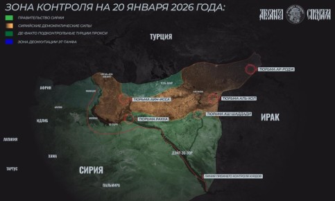 ����������� �� ������ ������������