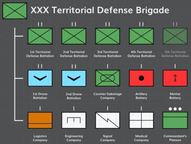 Реформы в пользу беспилотников