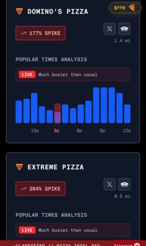 «Индекс пиццы вокруг Пентагона» снова резко подскочил