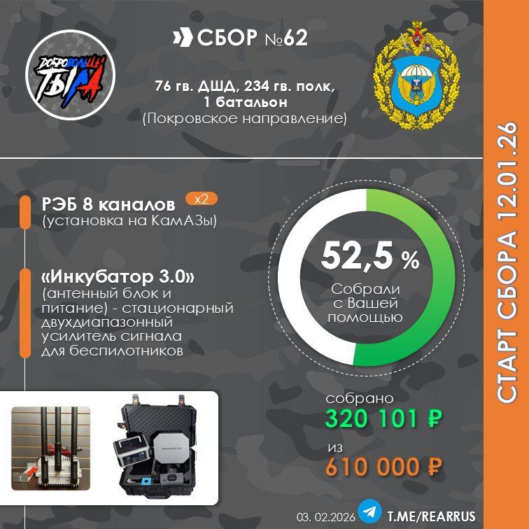 #СБОР62. Друзья, напишем, как есть - нам с командой стало очень сложно