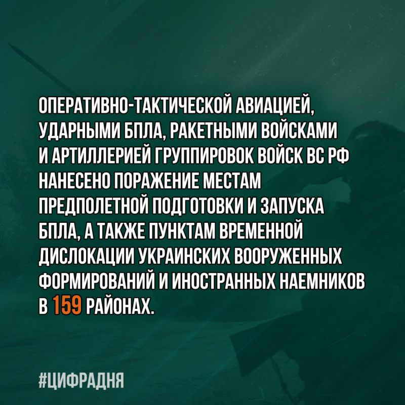 ���������� ������: #��������. �MAX � ���������� �����