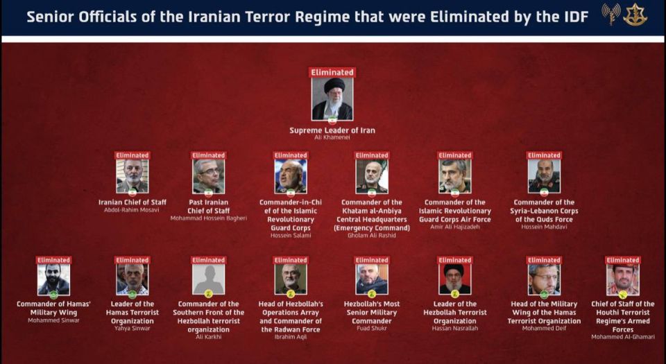 ����� ������� ��������, ��� ��������� ����������� ������� ����������� �����