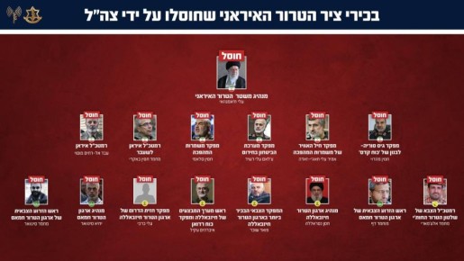 ������� �������� ���������� ������� ����������� �����