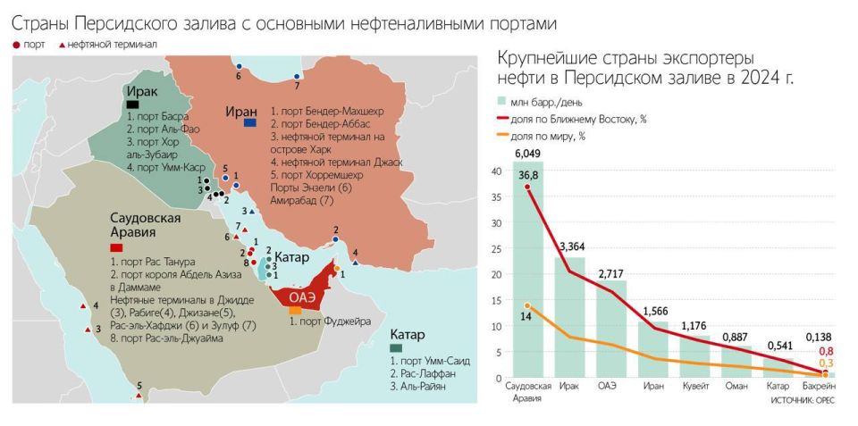 ������� �������� ����� � ���������� ������ �����������