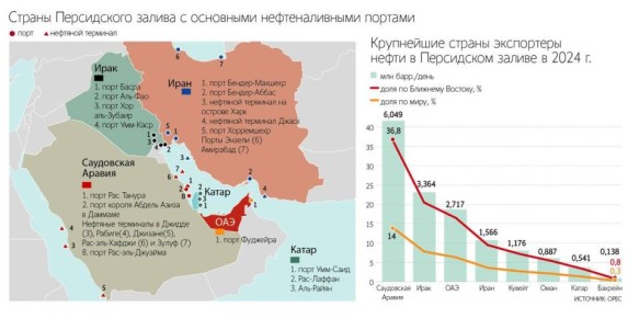 ������� �������� ����� � ���������� ������ �����������