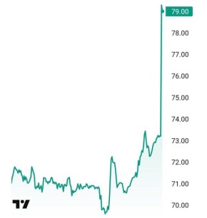 ��� �������� ����� �� ��������� � ������ ����!